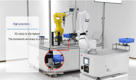 自動化ロボットの自動化とインテリジェンスアプリケーションの探索自動車生産ラインにおけるアプリケーション