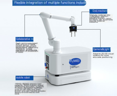 CNC労働の問題を破って、Fuwei Intelligentは、マトリックスの柔軟な製造生産ラインの包括的なソリューションを作成します